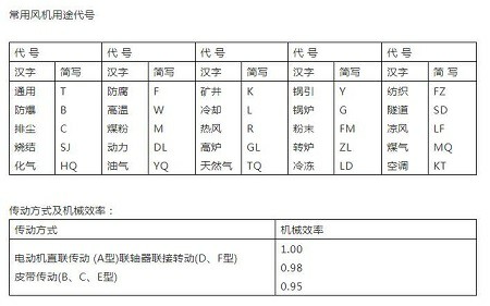 長春哪里有離心風機廠家